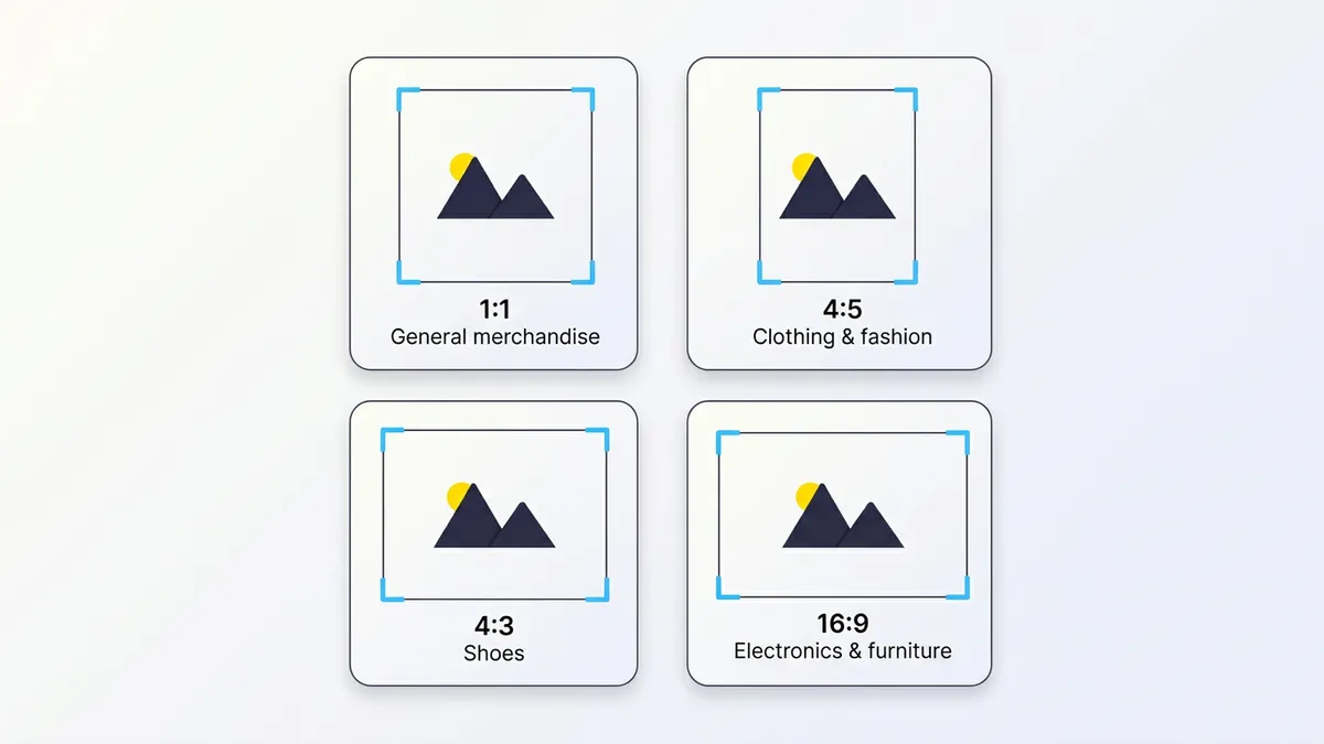 2×2 diagram of recommended aspect ratios; each cell shows a proportion frame with a simple mountain-and-sun placeholder icon: 1:1 general merchandise, 4:5 clothing and fashion, 4:3 shoes, 16:9 electronics and furniture
