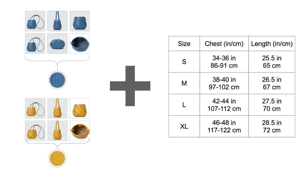 Diagram: two color variant thumbnail groups with swatches, plus sign, and a shared sizing-guide table appended for every variant